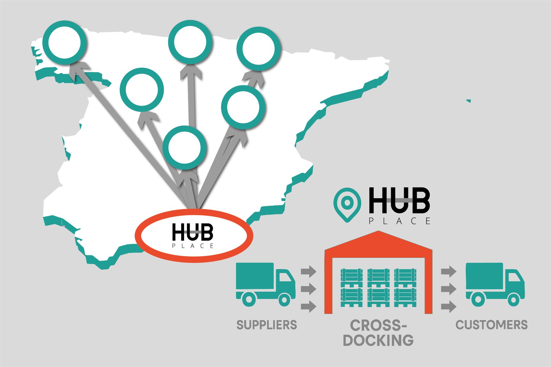 cross docking, transporte furtas y verduras logistica, cross-docking, trqansporte, frutas y verduras, hub place